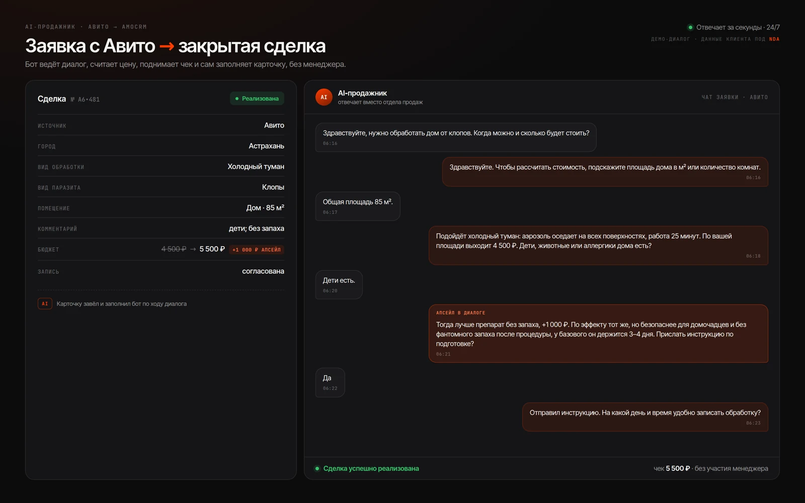 AI-продажник сам ведёт диалог, поднимает чек апсейлом и закрывает сделку в AmoCRM. Демо-данные, реальные показатели под NDA.